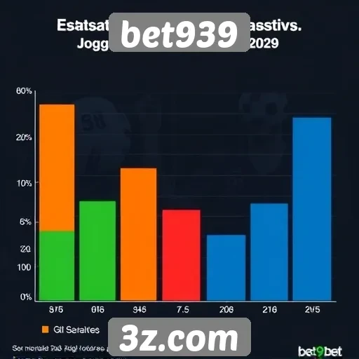 Estatísticas de jogadores ativos no site bet939